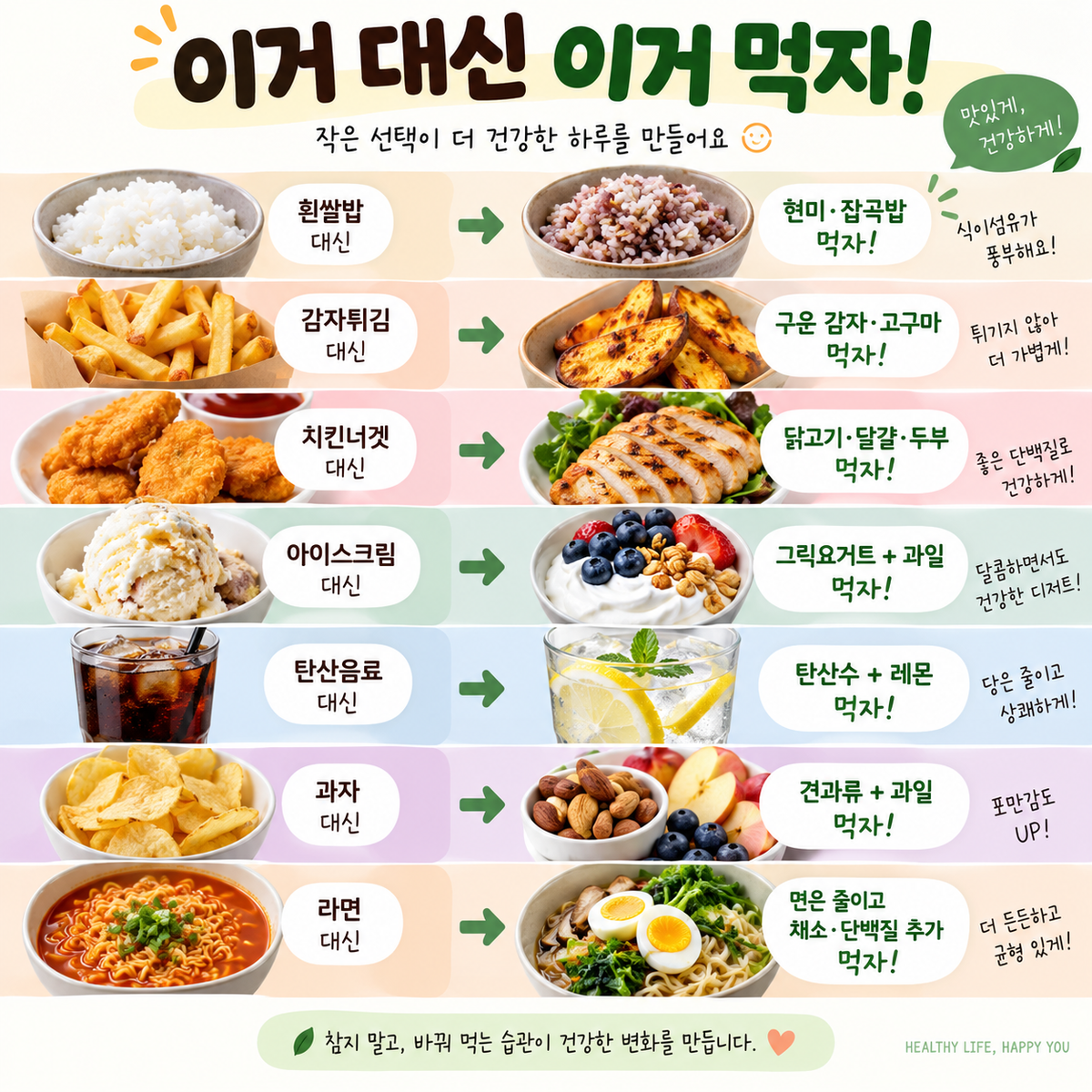 이거 대신 이거 먹자! 건강하게 먹는 가장 쉬운 방법